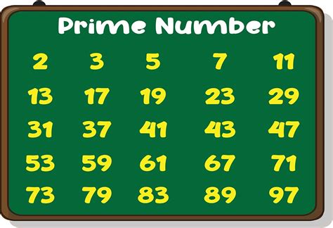 what is the smallest odd prime number|Easy Way to Learn Prime Numbers: A Complete Guide .